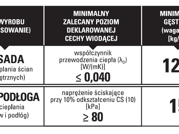 wg standardu Programu Gwarantowany Styropian