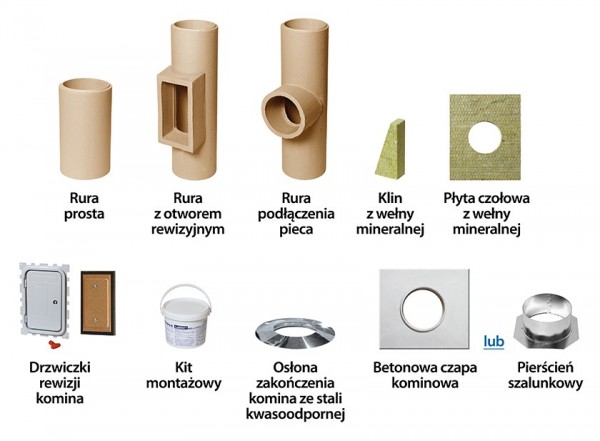 Leier Basic – dwuwarstwowy system kominowy