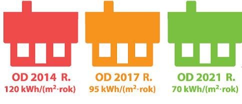Energooszczędny dom jednorodzinny