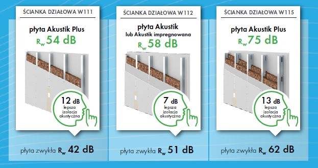 Płyty akustyczne Knauf