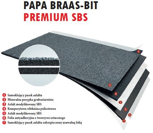 BRAAS - papa