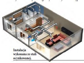 VENTS GROUP - Instalacja wykonana ze stali ocynkowanej.