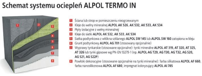 System ociepleń ALPOL TERMO IN (uz)