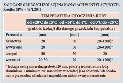 TEMPERATURA OTOCZENIA