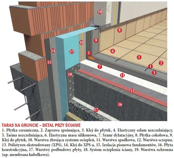 TARAS NA GRUNCIE – DETAL PRZY ŚCIANIE