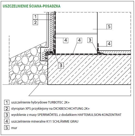 USZCZELNIENIE ŚCIANA-POSADZKA