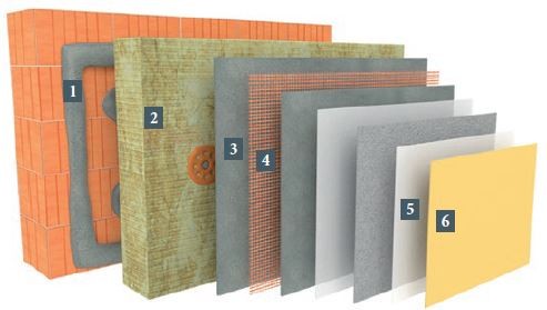 1. BOLIX ZW – klej do przyklejania wełny mineralnej, 2. WEŁNA, 3. BOLIX WM – uniwersalny klej do wełny i warstwy zbrojącej, 4. BOLIX HD 158/S – siatka z włókna szklanego, 5. BOLIX SIG KOLOR – podkład tynkarski, 6. BOLIX SIT – tynk silikonowy