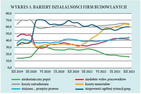 BARIERY DZIAŁALNOSCI FIRM BUDOWLANYCH