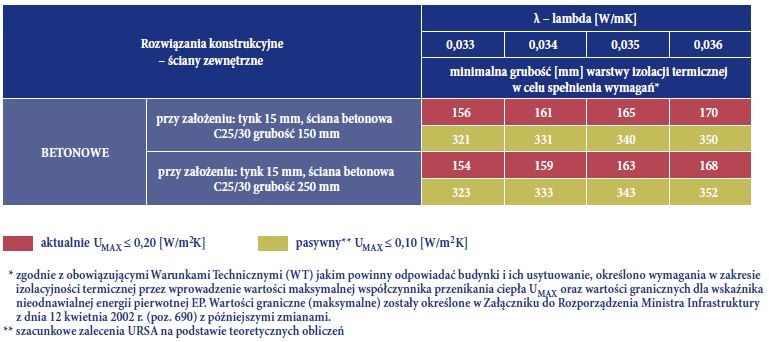 Rozwiazania konstrukcyjne – sciany zewnetrzne