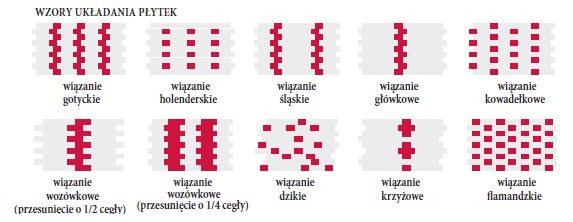 LODE - wzory układania płytek