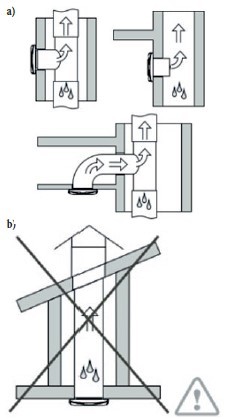 Zasady montażu wentylatora w pionowym ciągu wentylacyjnym: a) prawidłowy montaż, b) nieprawidłowy montaż