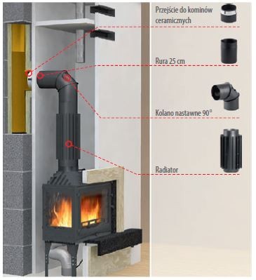 Schemat przyłącza kominowego