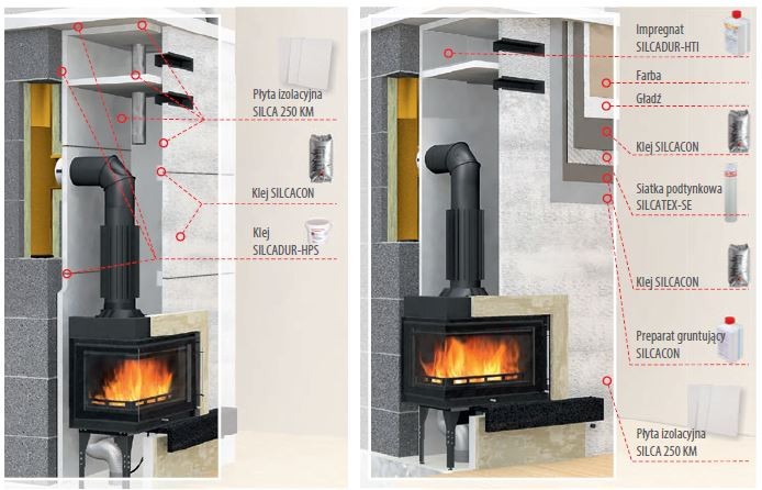 Schemat zabudowy kominka przy użyciu krzemianowo-wapniowych płyt SILCA.