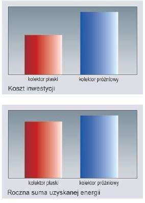 KOSPEL - ogrzewanie solarne