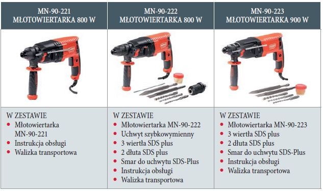 MŁOTOWIERTARKI SDS-PLUS