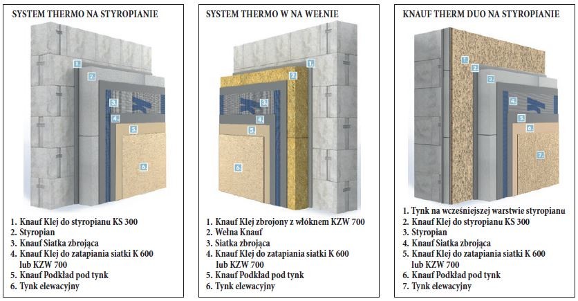 KNAUF - ocieplenia budynków