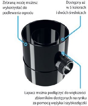 Bezobsługowy łapacz deszczu systemu rynnowego. Montaż na rurze spustowej.