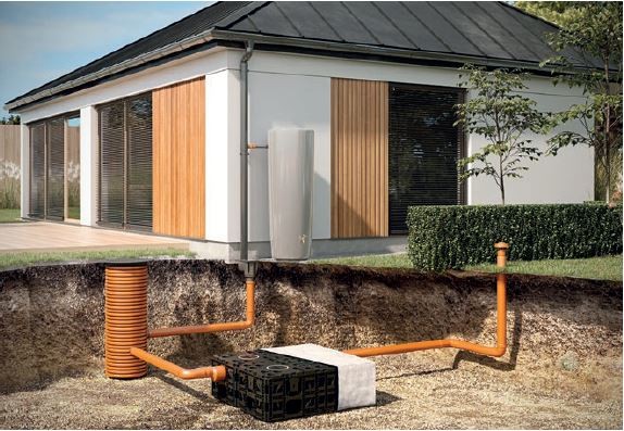 System zagospodarowania wody deszczowej wokół domu