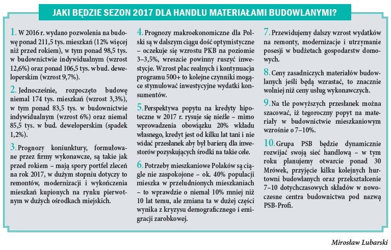 Jaki będzie sezon 2017 dla handlu materiałami budowlanymi ?