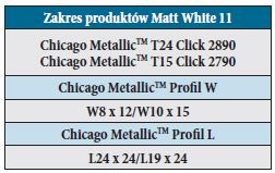 Zakres produktów Matt White 11