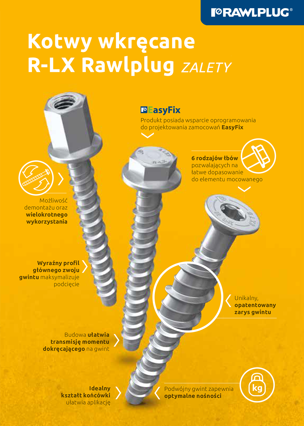 Zalety kotw wkręcanych R-LX Rawlplug 