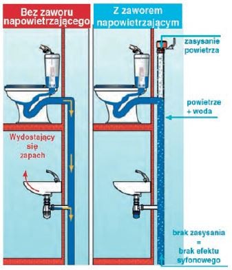 TYCNER - miski WC