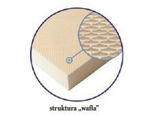 Вафельная структура является идеальной подложкой для затяжки цокольной части фундамента