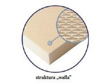 Struktura wafla jest idealnym podłożem do zaciągnięcia cokołowej części fundamentu