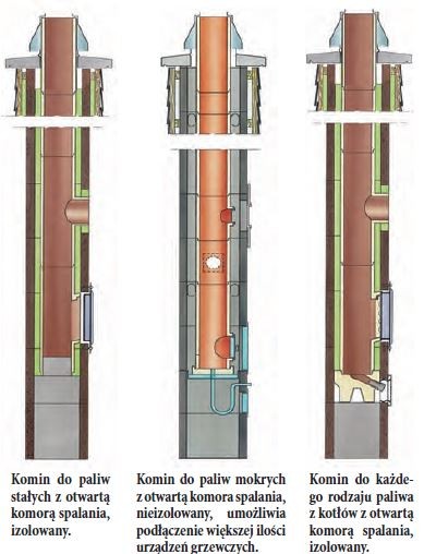 IBF - kominy