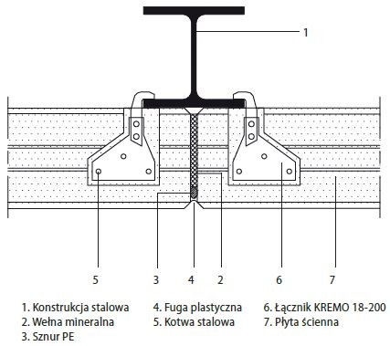 Montaż płyt wielkoformatowych