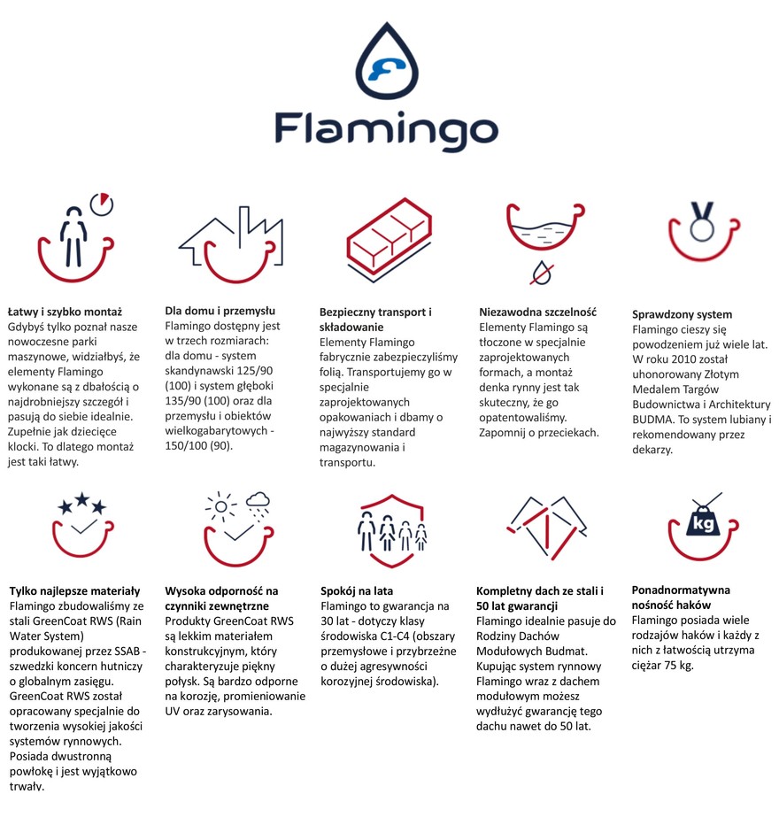 Cechy systemu rynnowego Flamingo firmy Budmat