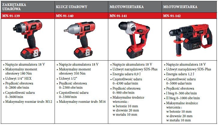 Zestaw elektronarzędzi METABO