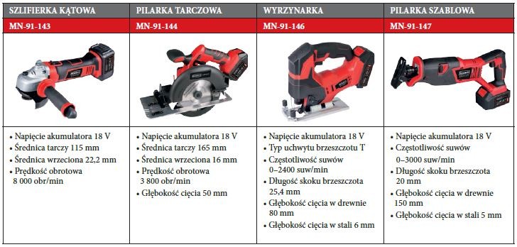 Zestaw elektronarzędzi METABO