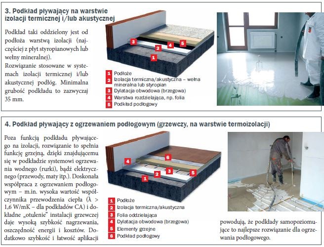 Baumit - Wylewki samopoziomujące do okładzin wewnętrznych