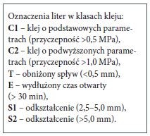 Oznaczenia liter w klasach kleju