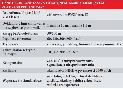 Laser rotacyjny samopoziomujący zielony PROLINE 15162