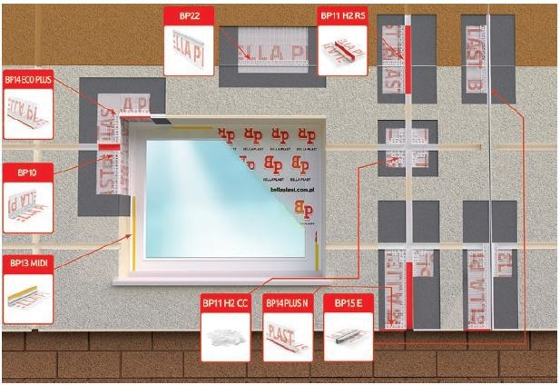 BELLA PLAST - System profili do dociepleń