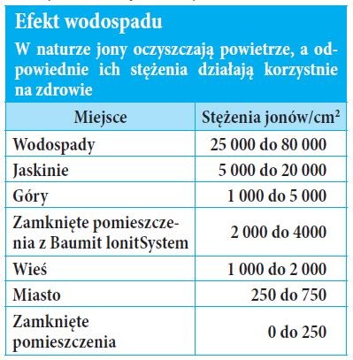 Efekt wodospadu