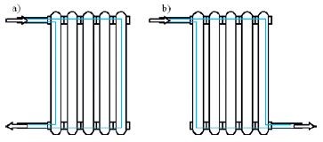 Одностороннее (а) и двустороннее – поперечное (б) присоединение нагревателя в схеме вверх–вниз с обозначенными путями потока среды.