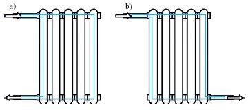 Jednostronne (a) i dwustronne – krzyżowe (b) przyłączenie grzejnika w schemacie góra–dół z zaznaczonymi drogami przepływu czynnika.