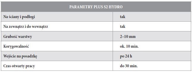 PARAMETRY PLUS S2 HYDRO