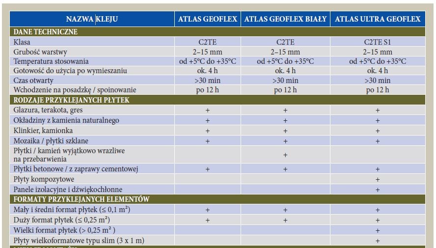 ATLAS - tabela z danymi dotyczących klejów