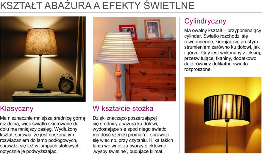 Kształt abażura a efekty świetlne