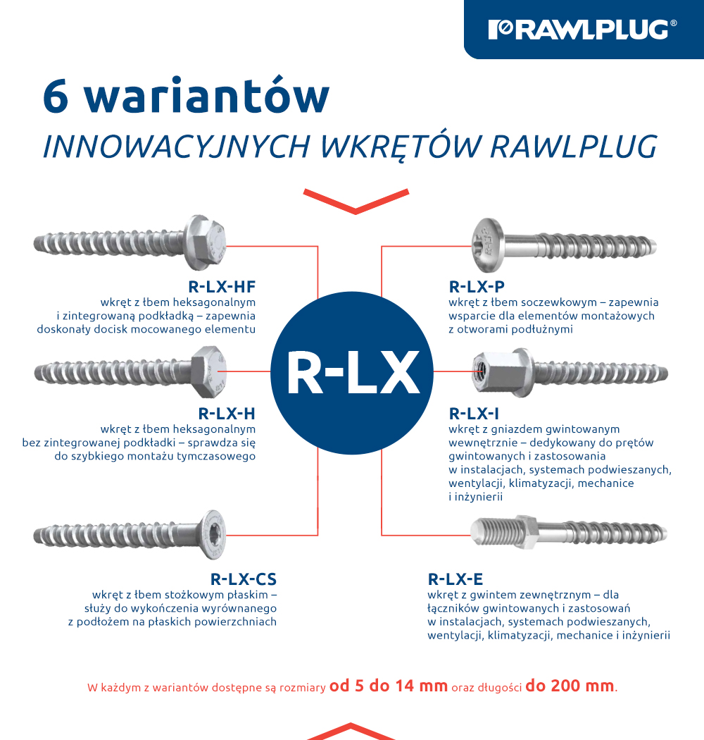 6 wariantów innowacyjnych wkrętów Rawlplug 