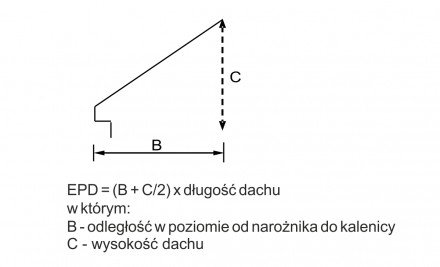 WAVIN Jak poprawnie dobrać i zamontować orynnowanie?