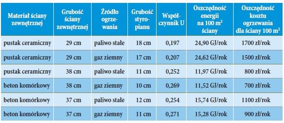 KNAUF - ocieplenia budynków