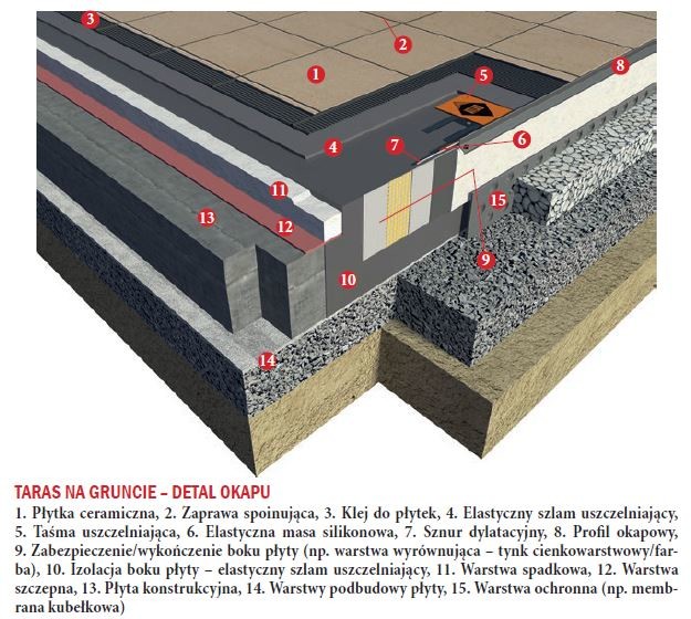 TARAS NA GRUNCIE – DETAL OKAPU