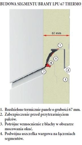 HORMANN - Budowa segmentu bramy LPU 67 Thermo