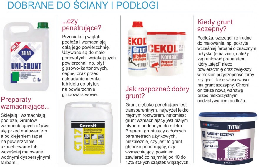 Grunt dobrany do ściany i podłogi