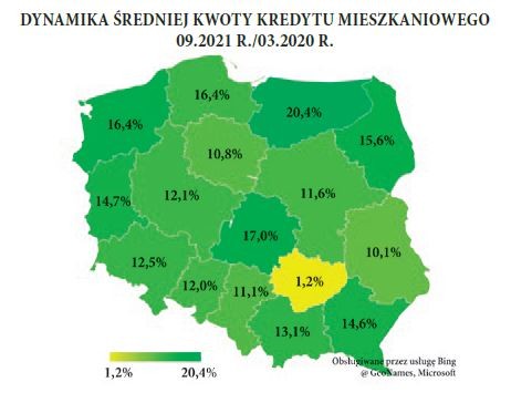 DYNAMIKA ŚREDNIEJ KWOTY KREDYTU MIESZKANIOWEGO 09.2021 R./03.2020 R.